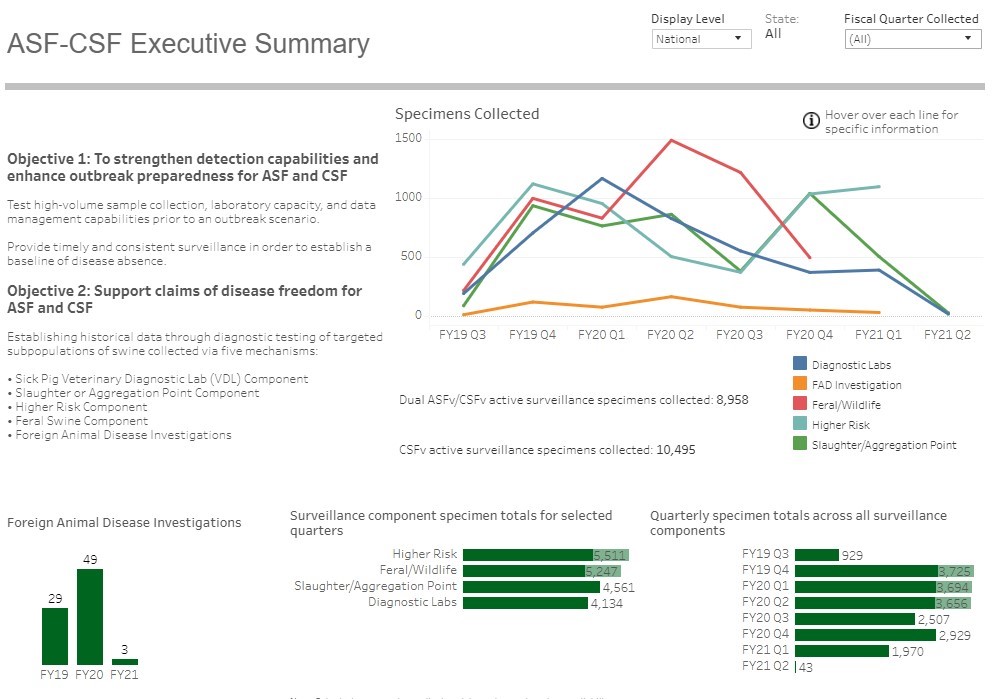 ASF-CSF Executive Summary Screenshot of Dashboard