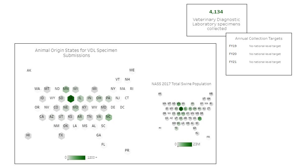 ASF-CSF Surveillance Component Dashboard Screenshot