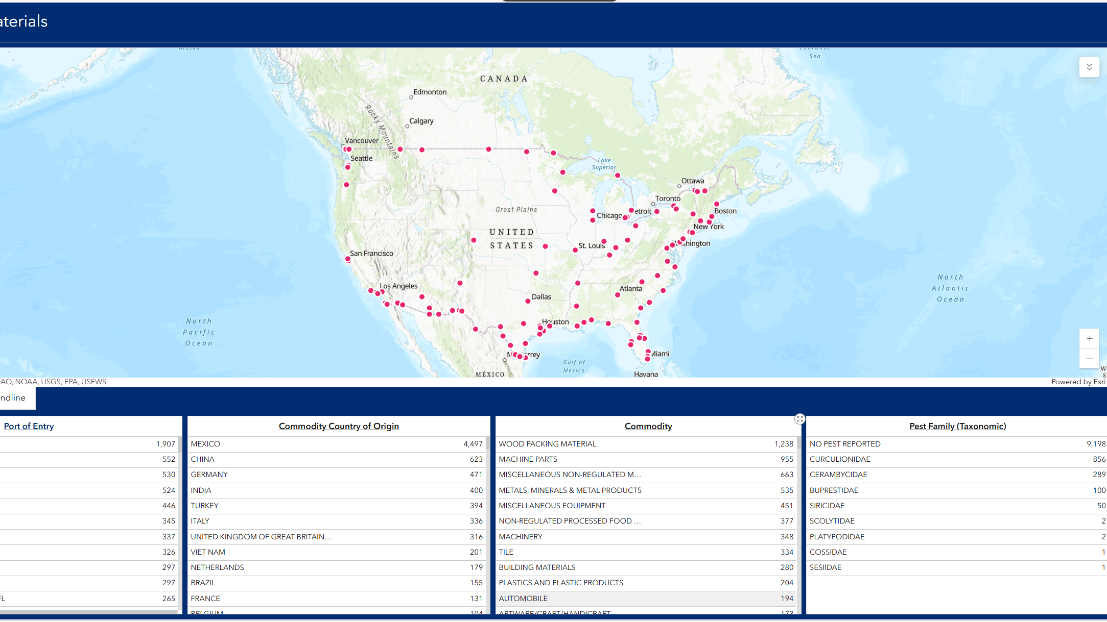 Non-Compliant WPM dashboard screenshot