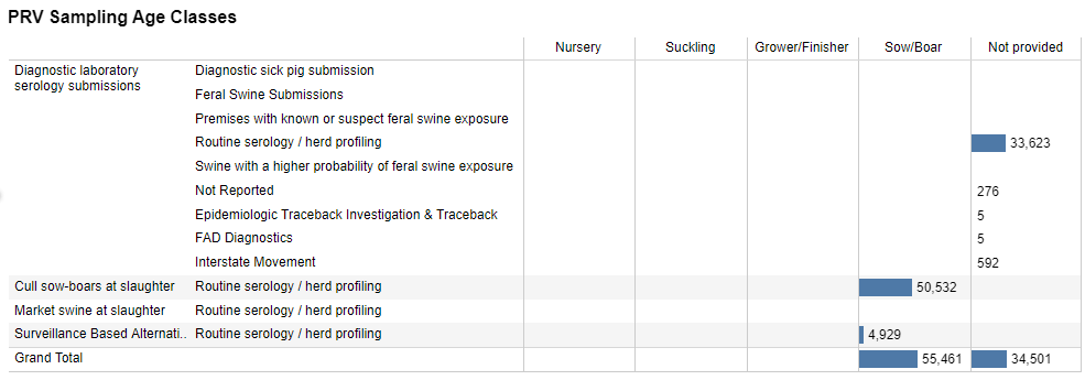 screenshot showing view of Sampling by Age Class Tab on dashboard